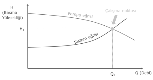 Dalgıç Pompa Seçimi